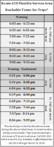 Metro 628 FSA hours