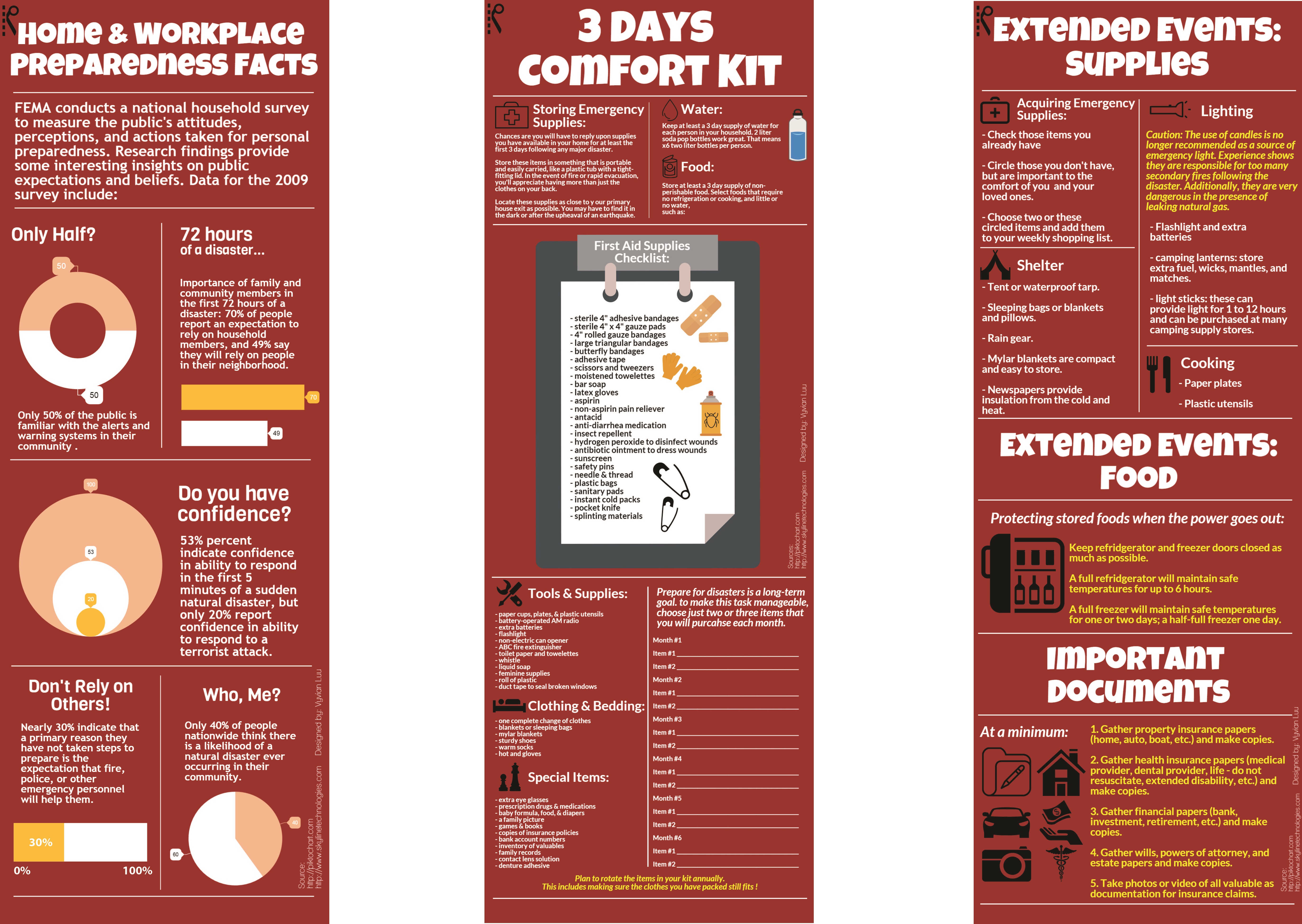 Home & Workplace Preparedness Infographic