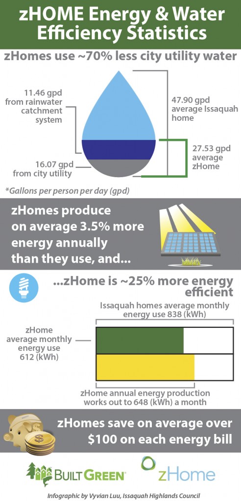 LG Zhome15 Infographic 3 X 6.25 V6 RGB