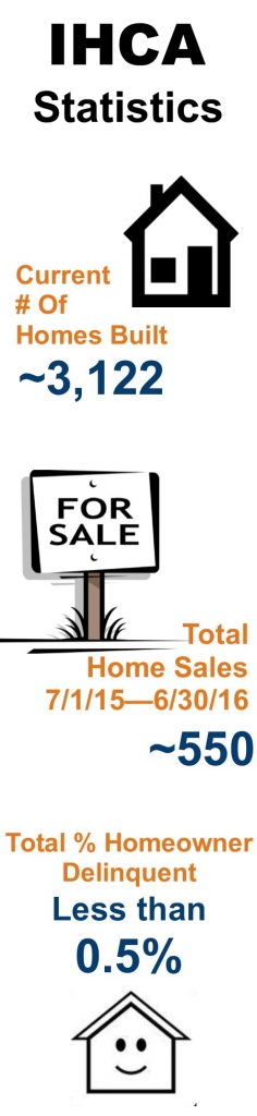 0000 Feature infograph home sales July 2016