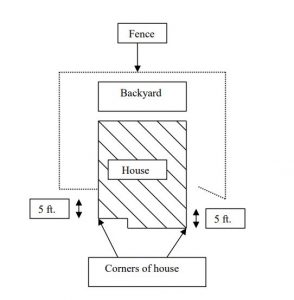 IHCA ARC Guidelines Fencing