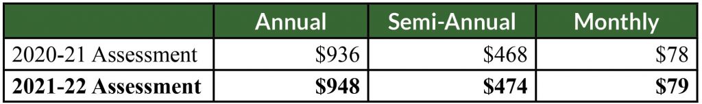 IHCA 2021-22 Budget Annual Assessments
